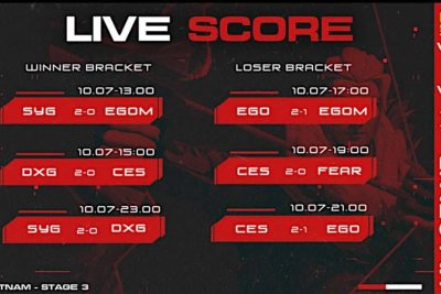 KẾT QUẢ NGÀY THI ĐẤU THỨ 2 – VÒNG CHUNG KẾT GIẢI VCT CHALLENGER 1