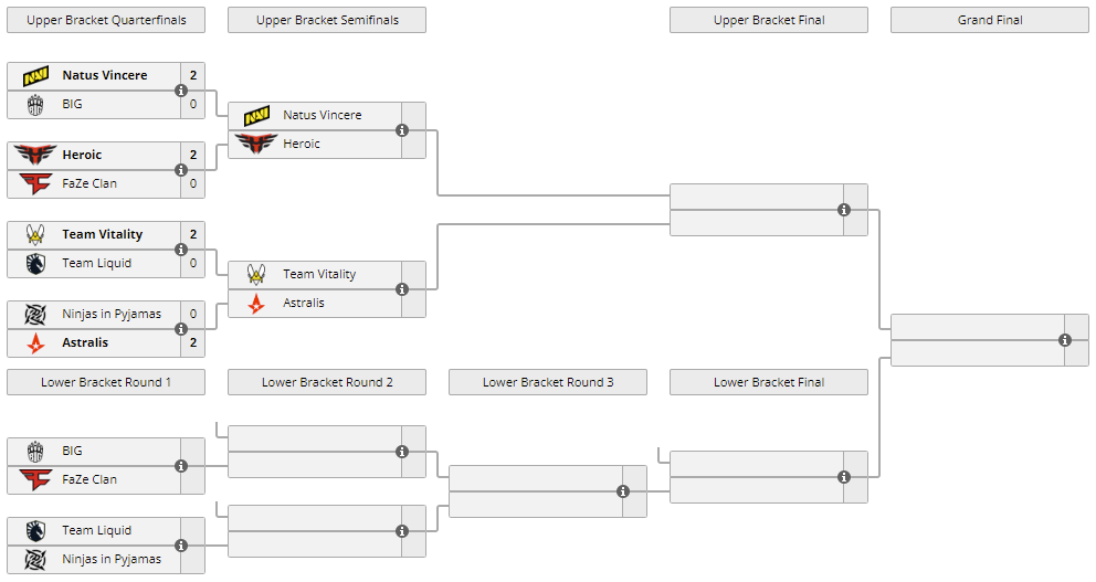 Blast Premier Fall Final