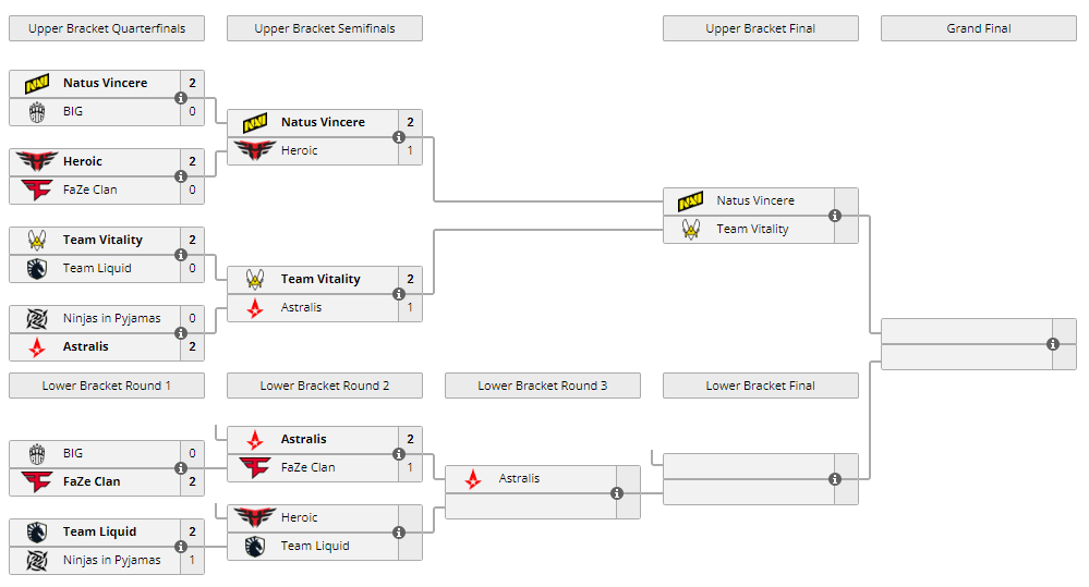 Blast Fall Final Bracket