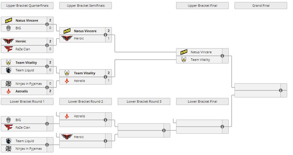 Bracket 3