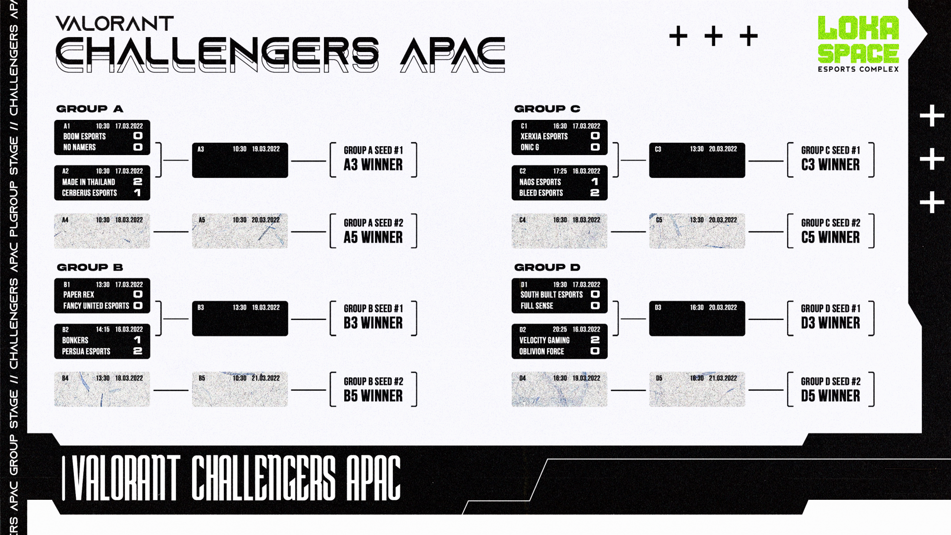 Apac Groupstage